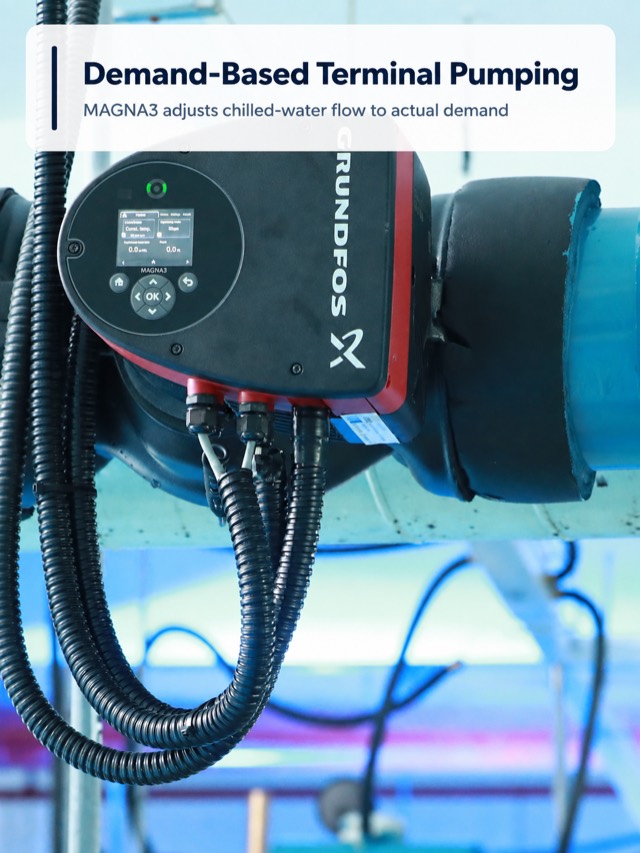 A MAGNA3 pump on an insulated chilled-water line above a swimming pool hall, its display showing constant-temperature control mode.