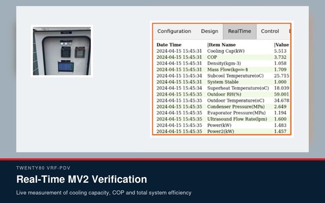 The MV2 measurement panel and its real-time data table, logging cooling capacity, COP, pressures and power.