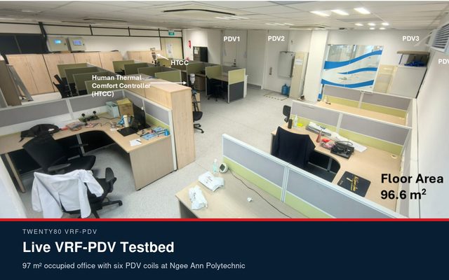 A 96.6 square metre occupied office at Ngee Ann Polytechnic in use as the VRF-PDV testbed, with the PDV terminal positions marked along the walls.